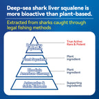 SQUALENE